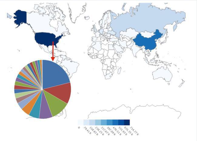 Framework Threatdata de Facebook