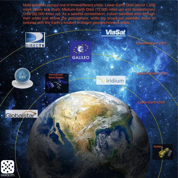 Earth via saletile Earth via saletile